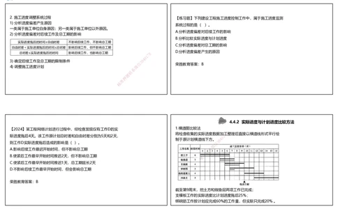 视频35集4.4施工进度控制（可打印版）_2026年一级建造师_2026年一建管理_2025年一建管理SVIP_02-基础精讲✿高端面授✿深度强化_13-管理《教材精讲班》大微RS_讲义