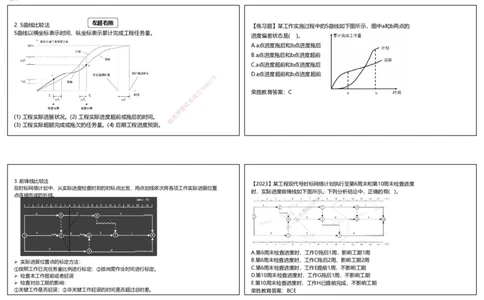 视频35集4.4施工进度控制（可打印版）_2026年一级建造师_2026年一建管理_2025年一建管理SVIP_02-基础精讲✿高端面授✿深度强化_13-管理《教材精讲班》大微RS_讲义