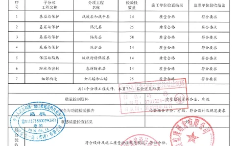 屋面分部_2021-2023年优秀施组方案_施工组织设计_施组02-青岛国际院士港二期项目一标段施工组织设计_2、质量竣工验收记录_分部