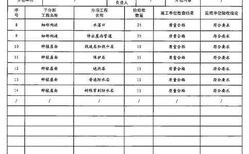屋面分部_2021-2023年优秀施组方案_施工组织设计_施组02-青岛国际院士港二期项目一标段施工组织设计_2、质量竣工验收记录_分部