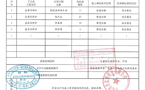 屋面分部_2021-2023年优秀施组方案_施工组织设计_施组02-青岛国际院士港二期项目一标段施工组织设计_2、质量竣工验收记录_分部