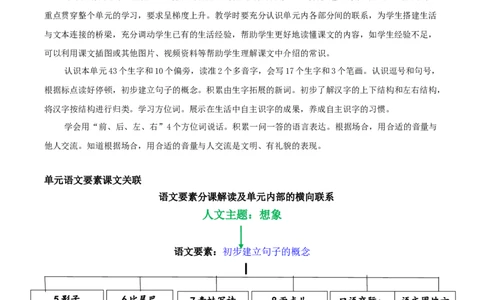 第六单元（单元解读）-（统编版）_一年级语文上册（统编版）_老课标资料_单元解读
