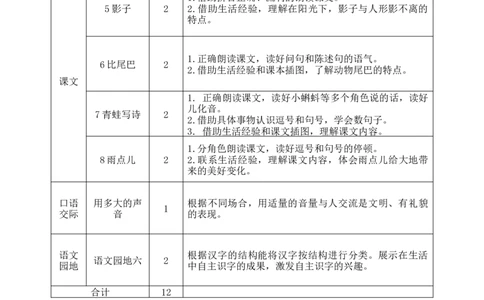 第六单元（单元解读）-（统编版）_一年级语文上册（统编版）_老课标资料_单元解读