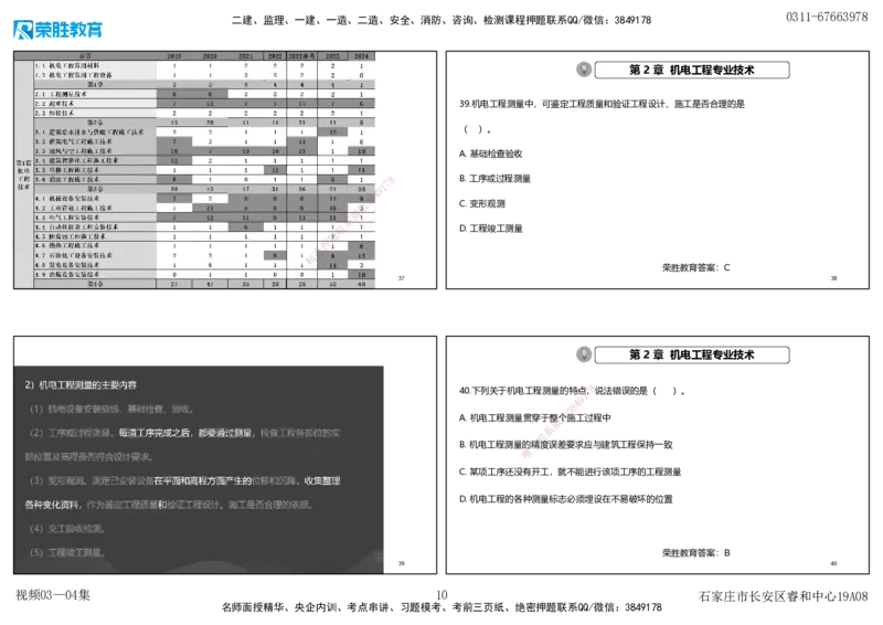 视频03&mdash;04集破题机电篇第26&mdash;55集（可打印版）_2026年一级建造师_2026年一建机电_2025年一建机电SVIP_03-习题精析✿实战特训✿模考通关_16-机电《破题提分班》王峰RS推荐_9