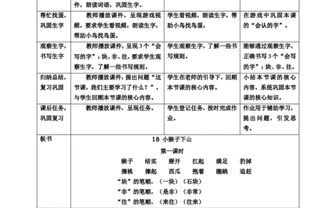 课文18小猴子下山第1课时教案_一年级语文下册（统编版）_老课标资料_教案反思+导学案_表格式_6版表格教案（带三维目标）_第7单元