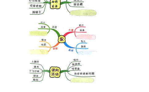 第三单元习作：七彩生活（范文点评）（统编版）_一年级语文上册（统编版）_单元写作能力提升_老课标