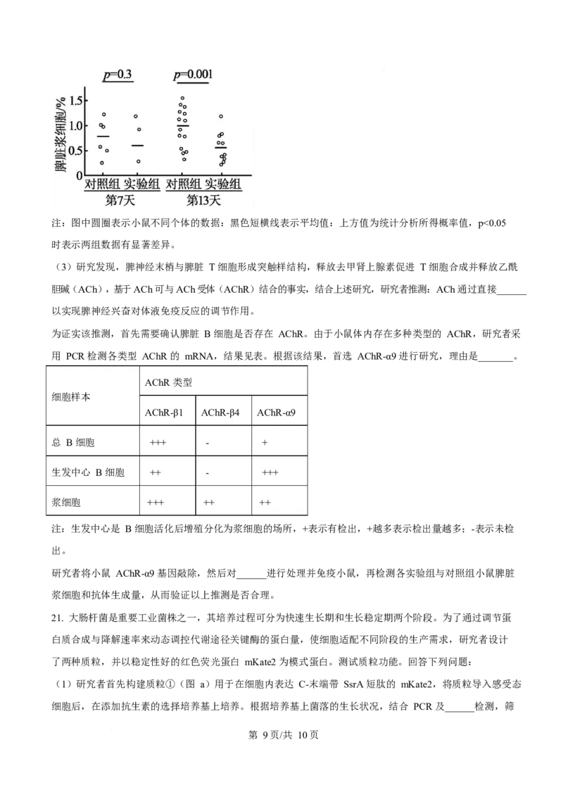 2025年高考生物试卷（广东卷）（空白卷）_生物历年高考真题_新&middot;Word版2008-2025&middot;高考生物真题_生物（按年份分类）2008-2025_2025&middot;高考生物真题