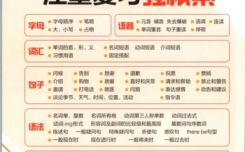 2025秋53单元归类复习英语3上RP_25秋小学语数英习题试卷_英语_人教版_53单元归类复习完整版英语pep25年上册