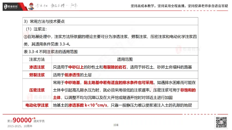 2025.4.19佑森教育林子婷授课一建市政实务《第三章》专用讲义，版权所有，侵权必究_2026年一级建造师_2026年一建市政_2025年一建市政SVIP_02-基础精讲✿高端面授✿深度强化