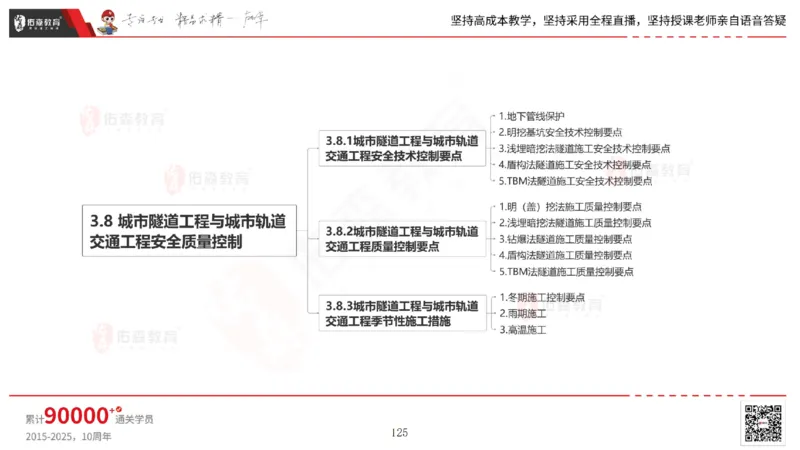 2025.4.19佑森教育林子婷授课一建市政实务《第三章》专用讲义，版权所有，侵权必究_2026年一级建造师_2026年一建市政_2025年一建市政SVIP_02-基础精讲✿高端面授✿深度强化