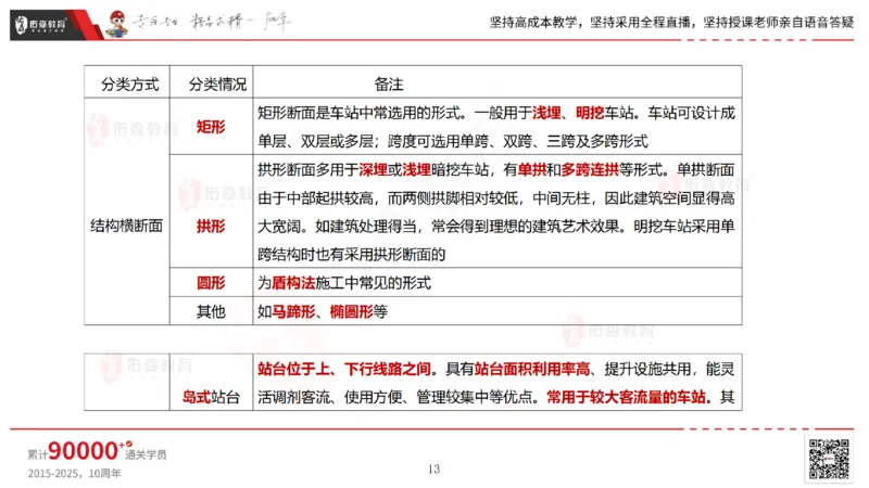 2025.4.19佑森教育林子婷授课一建市政实务《第三章》专用讲义，版权所有，侵权必究_2026年一级建造师_2026年一建市政_2025年一建市政SVIP_02-基础精讲✿高端面授✿深度强化