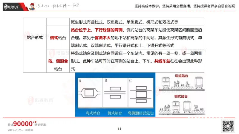 2025.4.19佑森教育林子婷授课一建市政实务《第三章》专用讲义，版权所有，侵权必究_2026年一级建造师_2026年一建市政_2025年一建市政SVIP_02-基础精讲✿高端面授✿深度强化