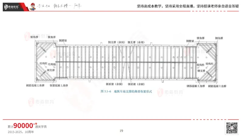 2025.4.19佑森教育林子婷授课一建市政实务《第三章》专用讲义，版权所有，侵权必究_2026年一级建造师_2026年一建市政_2025年一建市政SVIP_02-基础精讲✿高端面授✿深度强化