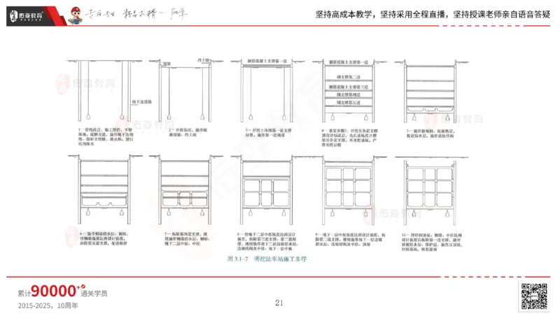 2025.4.19佑森教育林子婷授课一建市政实务《第三章》专用讲义，版权所有，侵权必究_2026年一级建造师_2026年一建市政_2025年一建市政SVIP_02-基础精讲✿高端面授✿深度强化