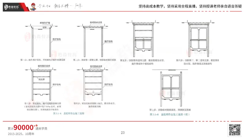 2025.4.19佑森教育林子婷授课一建市政实务《第三章》专用讲义，版权所有，侵权必究_2026年一级建造师_2026年一建市政_2025年一建市政SVIP_02-基础精讲✿高端面授✿深度强化