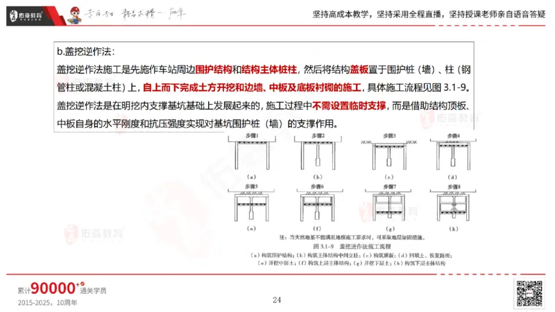 2025.4.19佑森教育林子婷授课一建市政实务《第三章》专用讲义，版权所有，侵权必究_2026年一级建造师_2026年一建市政_2025年一建市政SVIP_02-基础精讲✿高端面授✿深度强化