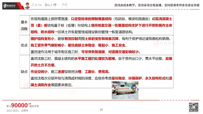 2025.4.19佑森教育林子婷授课一建市政实务《第三章》专用讲义，版权所有，侵权必究_2026年一级建造师_2026年一建市政_2025年一建市政SVIP_02-基础精讲✿高端面授✿深度强化