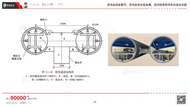 2025.4.19佑森教育林子婷授课一建市政实务《第三章》专用讲义，版权所有，侵权必究_2026年一级建造师_2026年一建市政_2025年一建市政SVIP_02-基础精讲✿高端面授✿深度强化