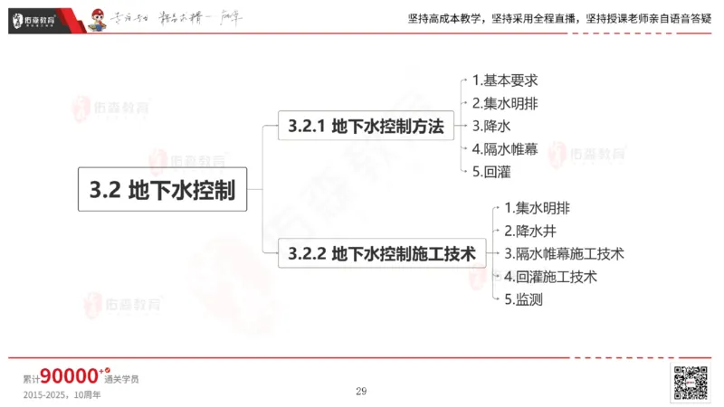 2025.4.19佑森教育林子婷授课一建市政实务《第三章》专用讲义，版权所有，侵权必究_2026年一级建造师_2026年一建市政_2025年一建市政SVIP_02-基础精讲✿高端面授✿深度强化
