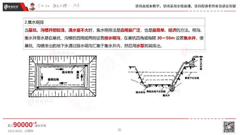 2025.4.19佑森教育林子婷授课一建市政实务《第三章》专用讲义，版权所有，侵权必究_2026年一级建造师_2026年一建市政_2025年一建市政SVIP_02-基础精讲✿高端面授✿深度强化