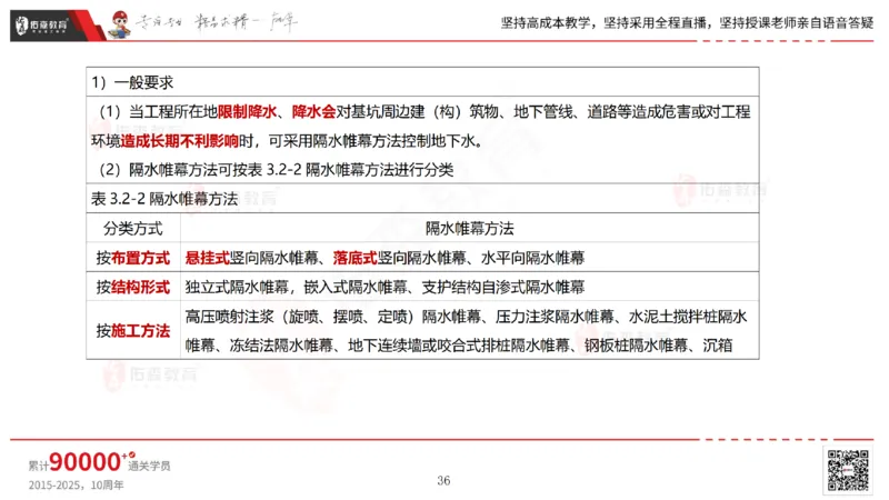 2025.4.19佑森教育林子婷授课一建市政实务《第三章》专用讲义，版权所有，侵权必究_2026年一级建造师_2026年一建市政_2025年一建市政SVIP_02-基础精讲✿高端面授✿深度强化