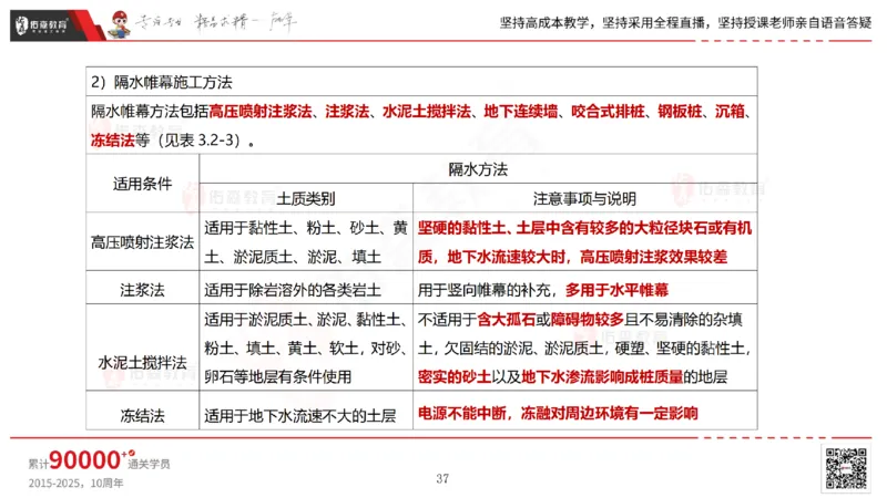 2025.4.19佑森教育林子婷授课一建市政实务《第三章》专用讲义，版权所有，侵权必究_2026年一级建造师_2026年一建市政_2025年一建市政SVIP_02-基础精讲✿高端面授✿深度强化