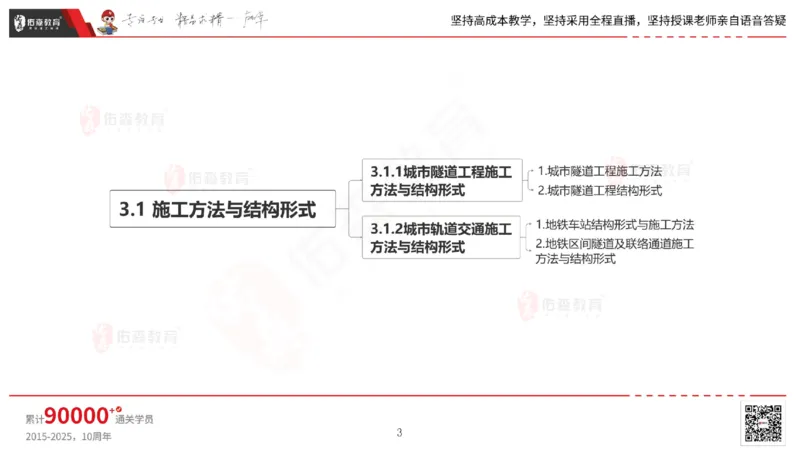 2025.4.19佑森教育林子婷授课一建市政实务《第三章》专用讲义，版权所有，侵权必究_2026年一级建造师_2026年一建市政_2025年一建市政SVIP_02-基础精讲✿高端面授✿深度强化