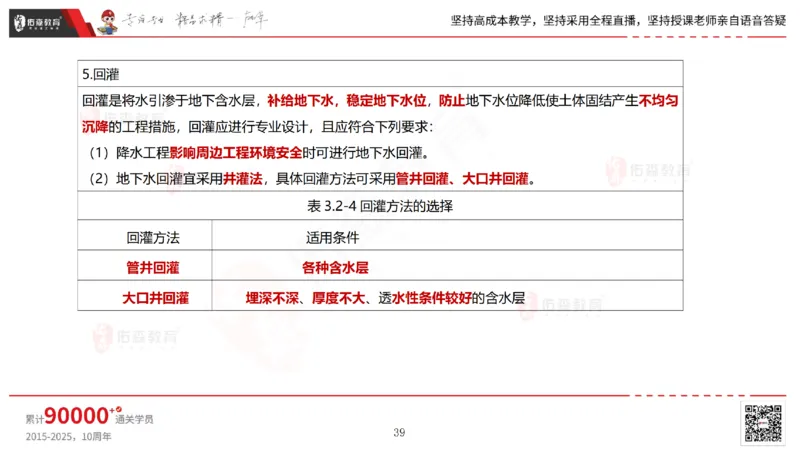 2025.4.19佑森教育林子婷授课一建市政实务《第三章》专用讲义，版权所有，侵权必究_2026年一级建造师_2026年一建市政_2025年一建市政SVIP_02-基础精讲✿高端面授✿深度强化