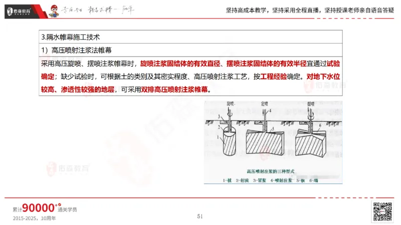 2025.4.19佑森教育林子婷授课一建市政实务《第三章》专用讲义，版权所有，侵权必究_2026年一级建造师_2026年一建市政_2025年一建市政SVIP_02-基础精讲✿高端面授✿深度强化