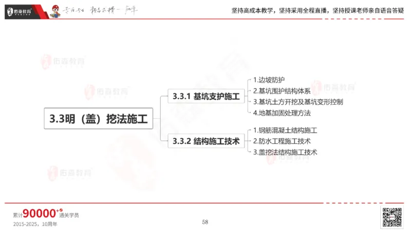 2025.4.19佑森教育林子婷授课一建市政实务《第三章》专用讲义，版权所有，侵权必究_2026年一级建造师_2026年一建市政_2025年一建市政SVIP_02-基础精讲✿高端面授✿深度强化
