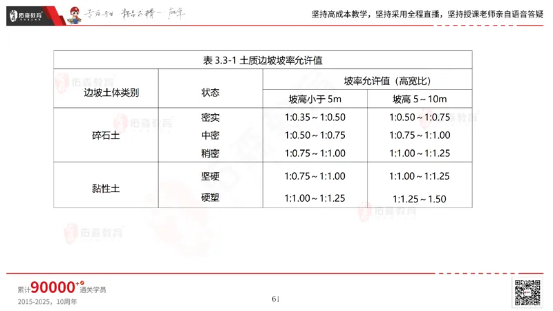 2025.4.19佑森教育林子婷授课一建市政实务《第三章》专用讲义，版权所有，侵权必究_2026年一级建造师_2026年一建市政_2025年一建市政SVIP_02-基础精讲✿高端面授✿深度强化