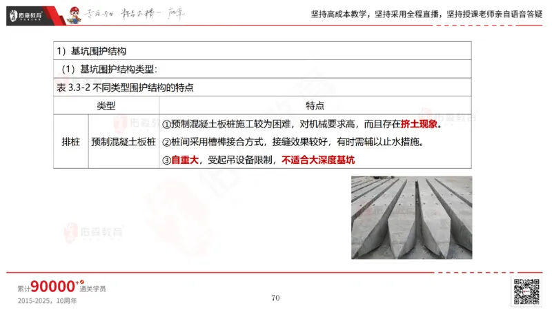 2025.4.19佑森教育林子婷授课一建市政实务《第三章》专用讲义，版权所有，侵权必究_2026年一级建造师_2026年一建市政_2025年一建市政SVIP_02-基础精讲✿高端面授✿深度强化