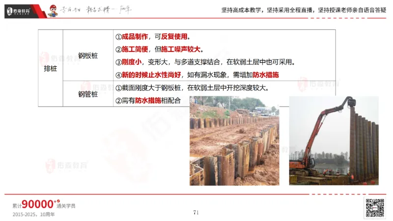2025.4.19佑森教育林子婷授课一建市政实务《第三章》专用讲义，版权所有，侵权必究_2026年一级建造师_2026年一建市政_2025年一建市政SVIP_02-基础精讲✿高端面授✿深度强化