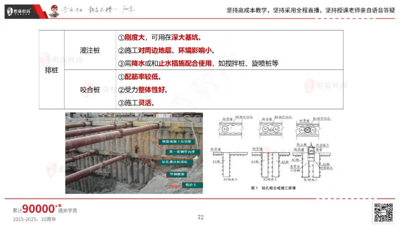 2025.4.19佑森教育林子婷授课一建市政实务《第三章》专用讲义，版权所有，侵权必究_2026年一级建造师_2026年一建市政_2025年一建市政SVIP_02-基础精讲✿高端面授✿深度强化