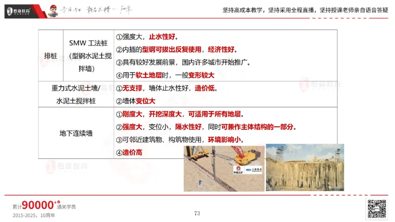 2025.4.19佑森教育林子婷授课一建市政实务《第三章》专用讲义，版权所有，侵权必究_2026年一级建造师_2026年一建市政_2025年一建市政SVIP_02-基础精讲✿高端面授✿深度强化