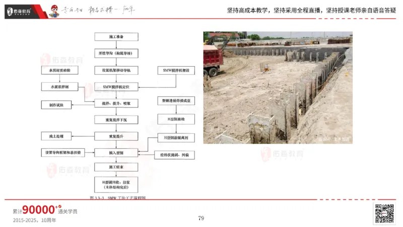 2025.4.19佑森教育林子婷授课一建市政实务《第三章》专用讲义，版权所有，侵权必究_2026年一级建造师_2026年一建市政_2025年一建市政SVIP_02-基础精讲✿高端面授✿深度强化