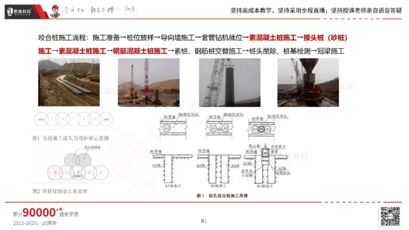 2025.4.19佑森教育林子婷授课一建市政实务《第三章》专用讲义，版权所有，侵权必究_2026年一级建造师_2026年一建市政_2025年一建市政SVIP_02-基础精讲✿高端面授✿深度强化