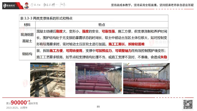 2025.4.19佑森教育林子婷授课一建市政实务《第三章》专用讲义，版权所有，侵权必究_2026年一级建造师_2026年一建市政_2025年一建市政SVIP_02-基础精讲✿高端面授✿深度强化