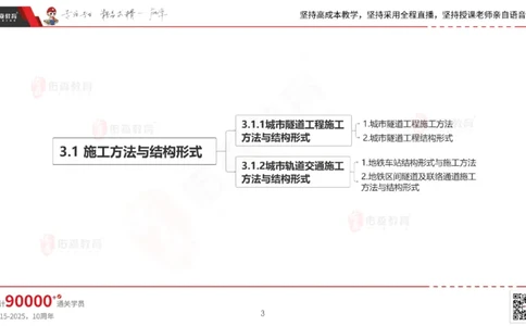 2025.4.19佑森教育林子婷授课一建市政实务《第三章》专用讲义，版权所有，侵权必究_2026年一级建造师_2026年一建市政_2025年一建市政SVIP_02-基础精讲✿高端面授✿深度强化