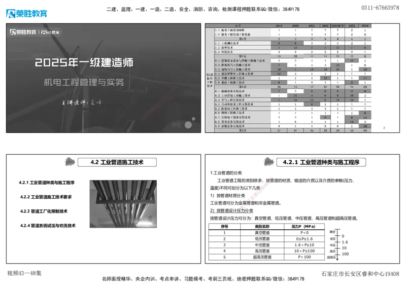 视频43&mdash;48集4.2工业管道施工技术（可打印版）_2026年一级建造师_2026年一建机电_2025年一建机电SVIP_02-基础精讲✿高端面授✿深度强化_12-机电《教材精讲班》王峰RS推荐