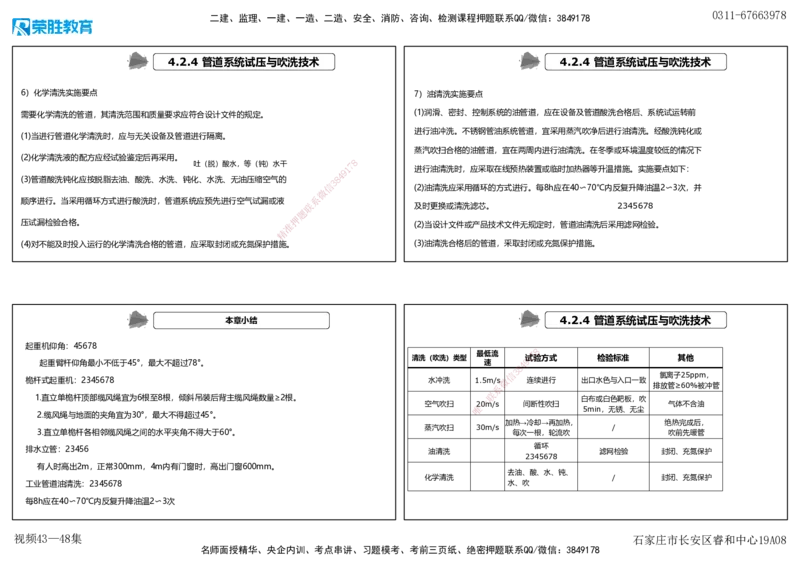 视频43&mdash;48集4.2工业管道施工技术（可打印版）_2026年一级建造师_2026年一建机电_2025年一建机电SVIP_02-基础精讲✿高端面授✿深度强化_12-机电《教材精讲班》王峰RS推荐