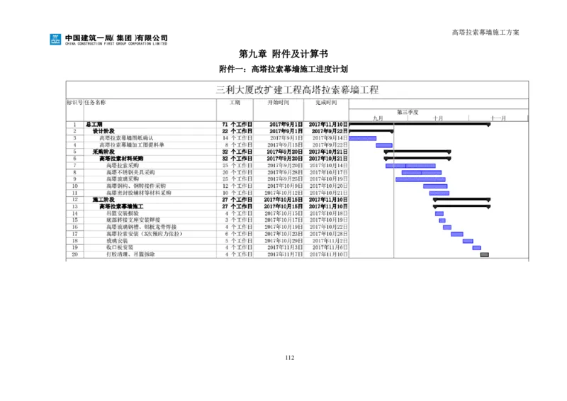 幕墙施工方案1_2021-2023年优秀施组方案_施工方案_三利大厦高塔拉索幕墙施工方案