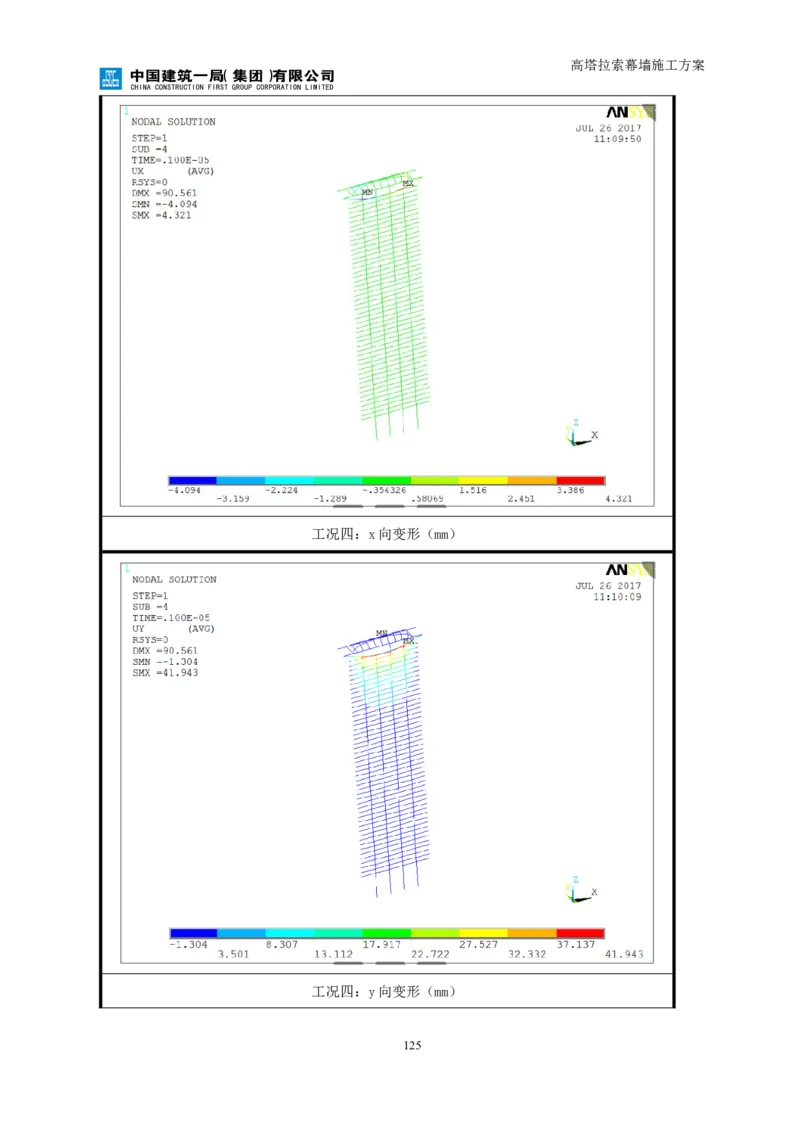 幕墙施工方案1_2021-2023年优秀施组方案_施工方案_三利大厦高塔拉索幕墙施工方案