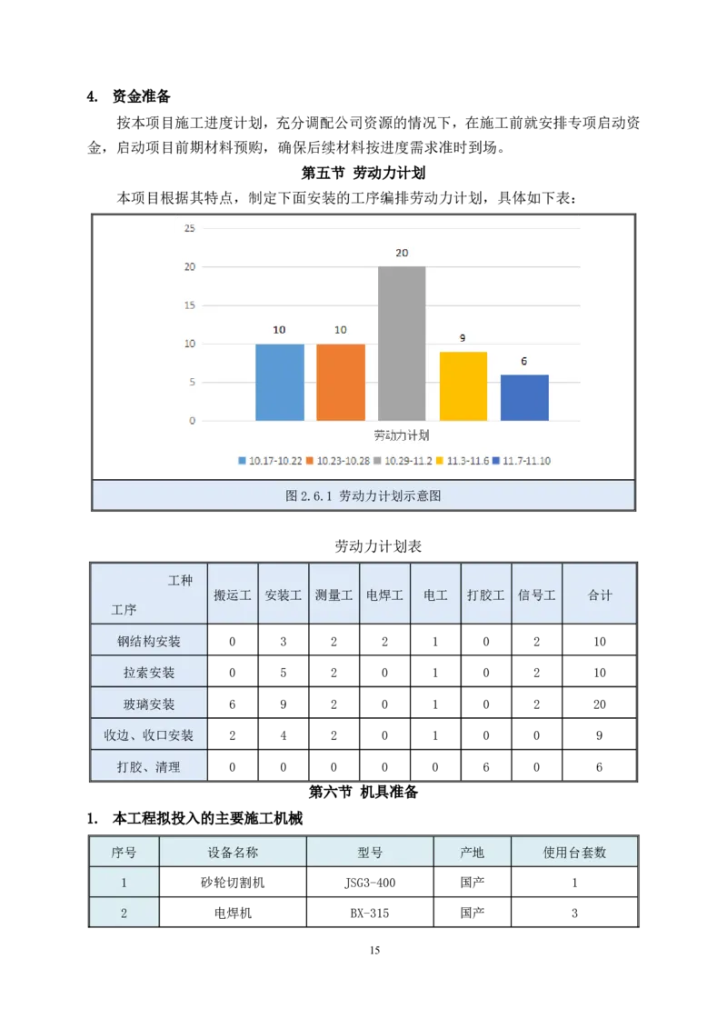 幕墙施工方案1_2021-2023年优秀施组方案_施工方案_三利大厦高塔拉索幕墙施工方案
