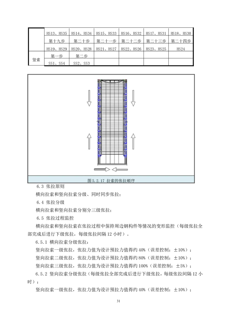 幕墙施工方案1_2021-2023年优秀施组方案_施工方案_三利大厦高塔拉索幕墙施工方案