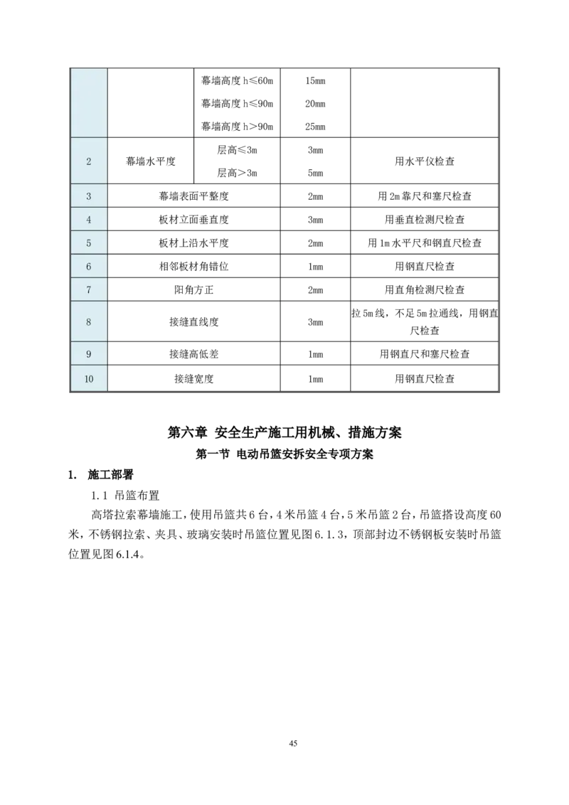 幕墙施工方案1_2021-2023年优秀施组方案_施工方案_三利大厦高塔拉索幕墙施工方案