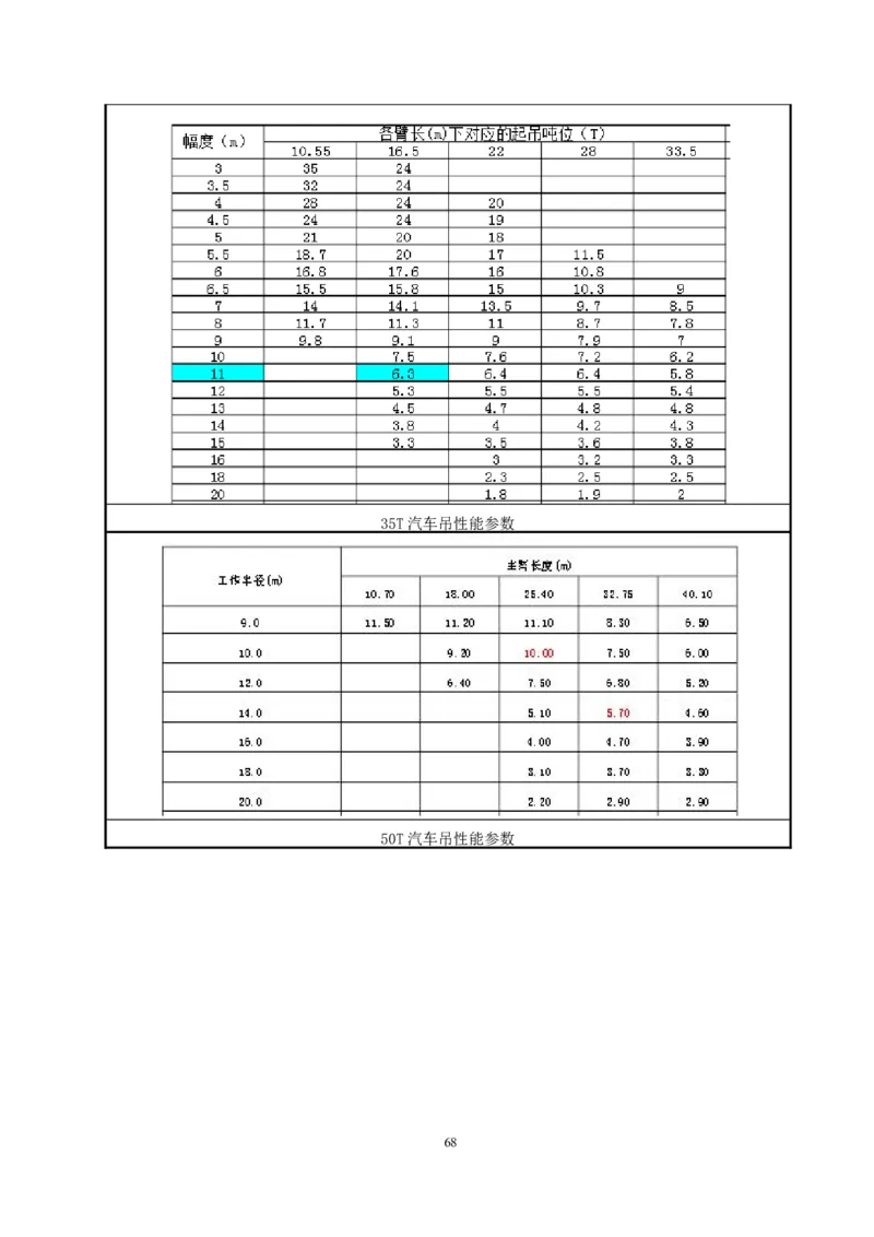 幕墙施工方案1_2021-2023年优秀施组方案_施工方案_三利大厦高塔拉索幕墙施工方案