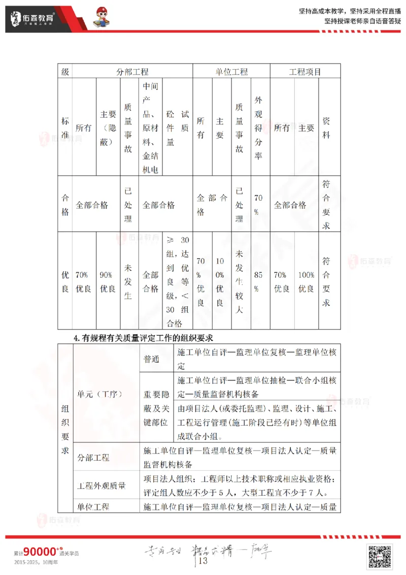 2025.6.28佑森教育赵建玲授课一建水利实务《第12、13、14、15章》专用讲义，版权所有，侵权必究_2026年一级建造师_2026年一建水利_2025年一建水利SVIP_02-基础精讲✿高端面授✿深度强化