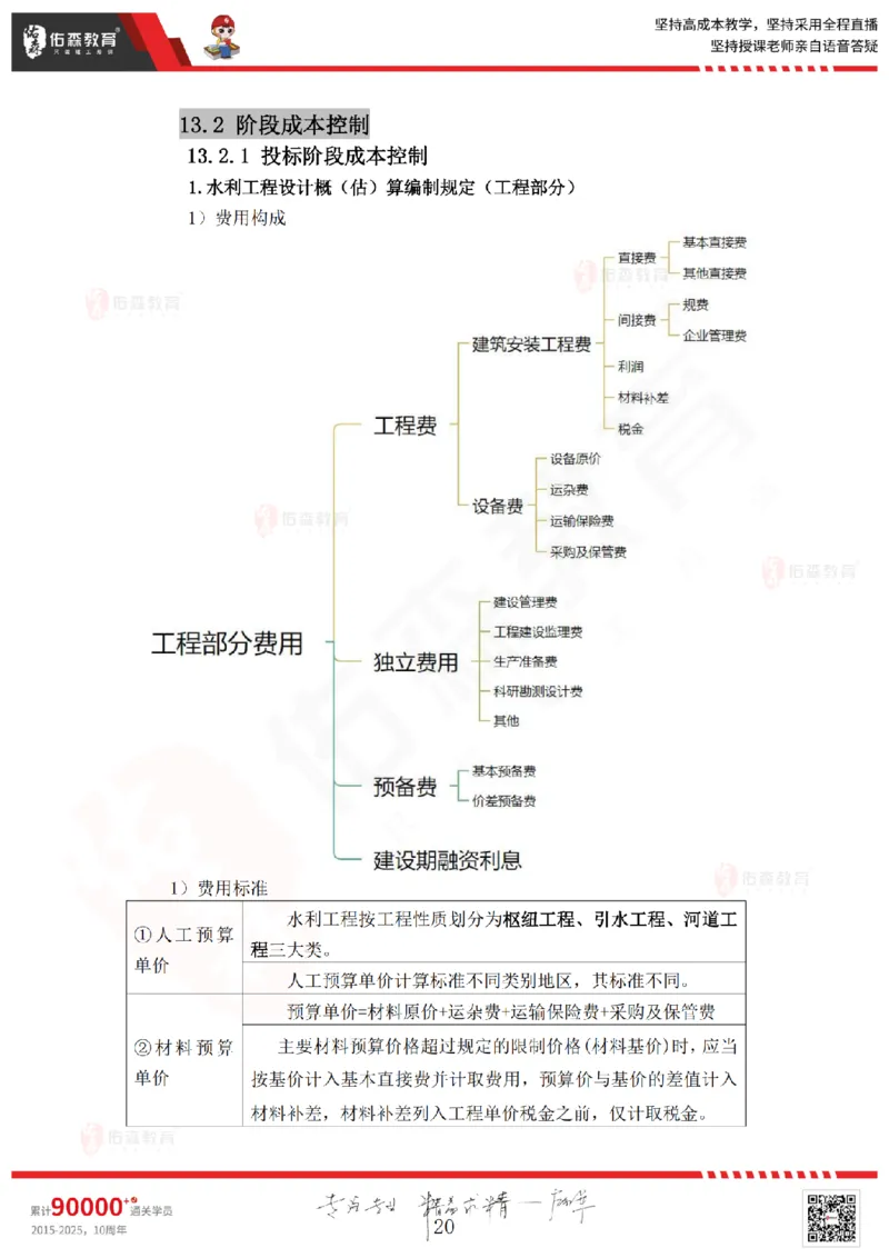 2025.6.28佑森教育赵建玲授课一建水利实务《第12、13、14、15章》专用讲义，版权所有，侵权必究_2026年一级建造师_2026年一建水利_2025年一建水利SVIP_02-基础精讲✿高端面授✿深度强化