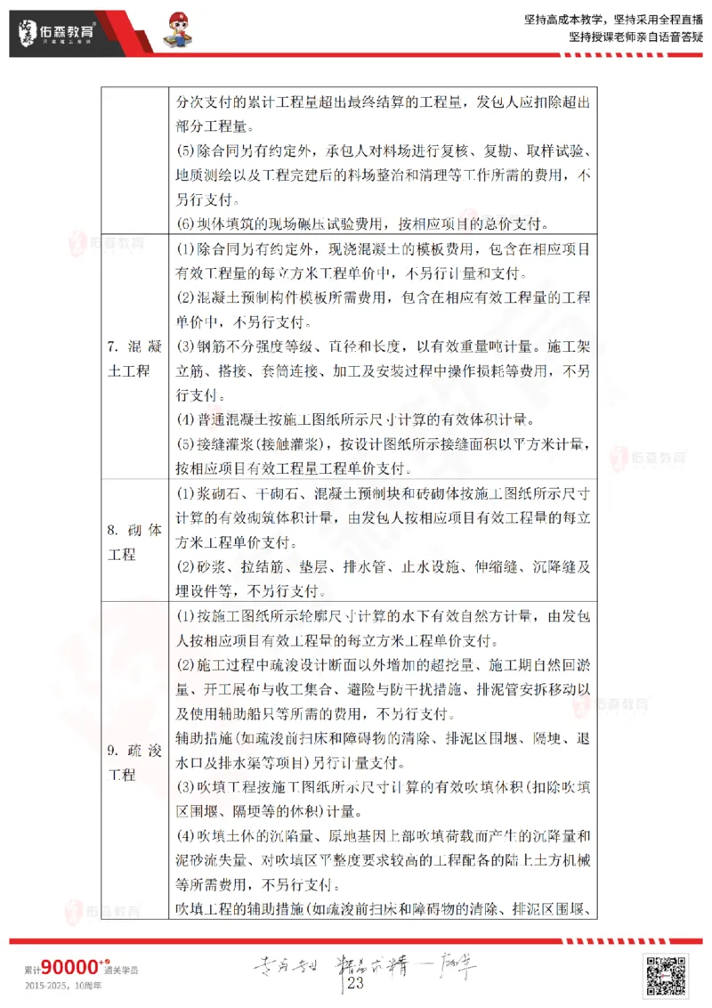 2025.6.28佑森教育赵建玲授课一建水利实务《第12、13、14、15章》专用讲义，版权所有，侵权必究_2026年一级建造师_2026年一建水利_2025年一建水利SVIP_02-基础精讲✿高端面授✿深度强化
